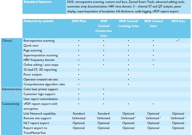 PMS-860292 A05 Descrip b
